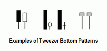 tweezer bottom