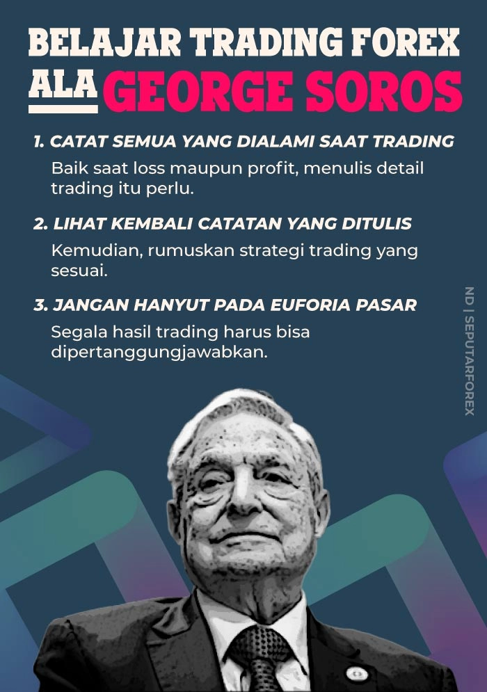 Belajar Trading Ala George Soros