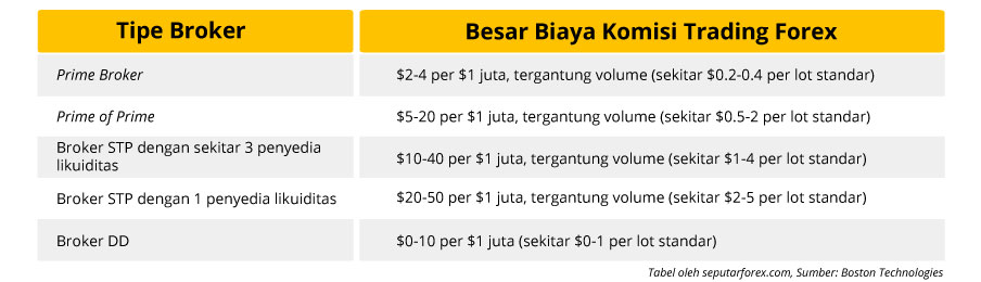 biaya transaksi forex exchange