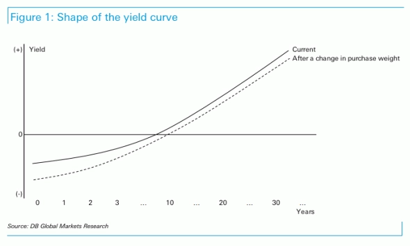 Yield Curve Obligasi Jepang