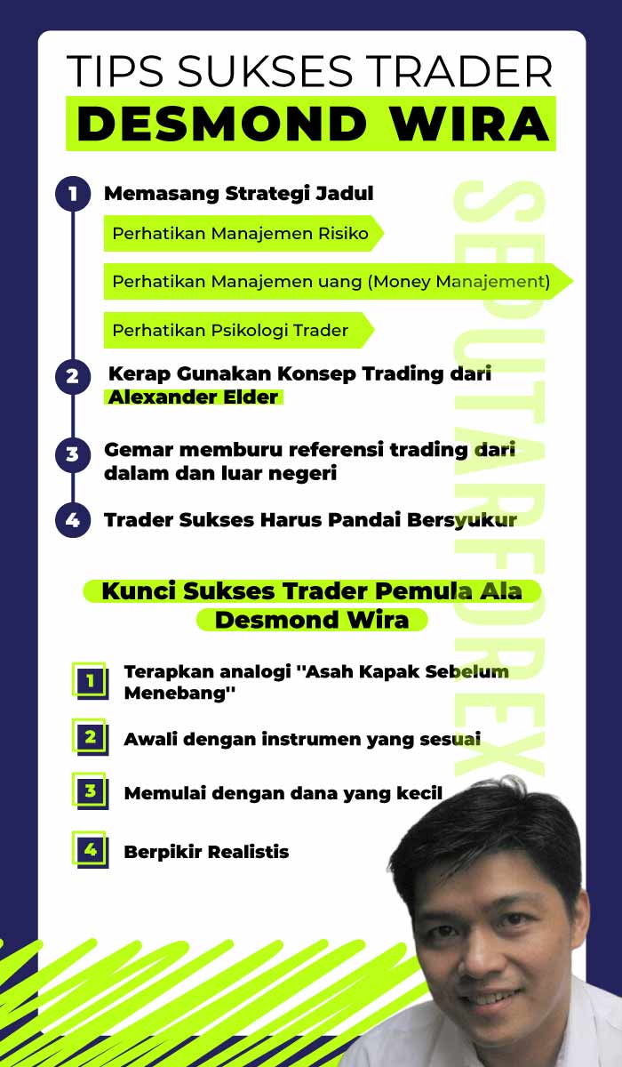 Trader forex indonesia yang sukses