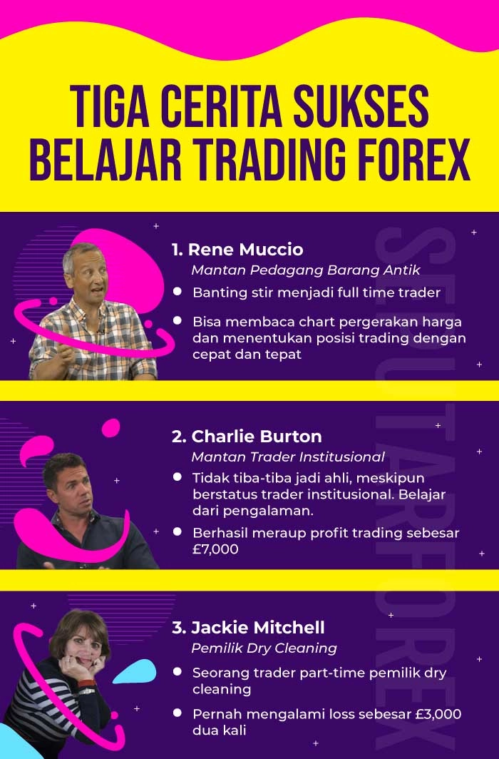 Infografi cerita sukses belajar trading