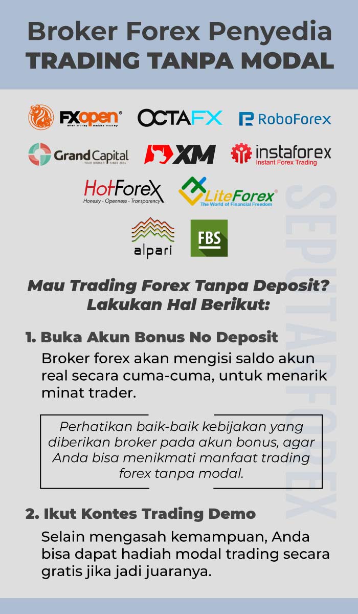 Trading forex gratis modal tanpa deposit