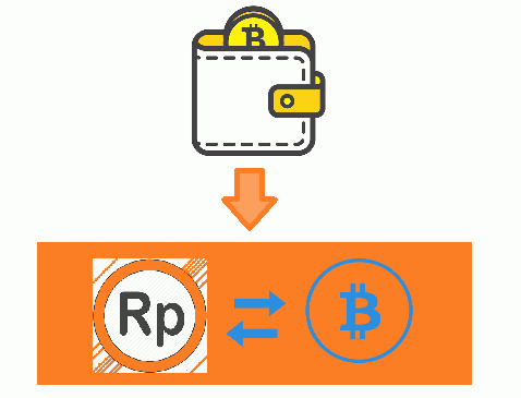 Cara Menggunakan Bitcoin