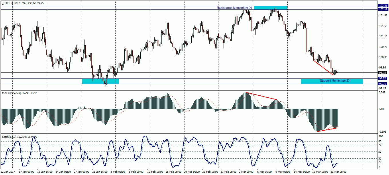 DXY H4