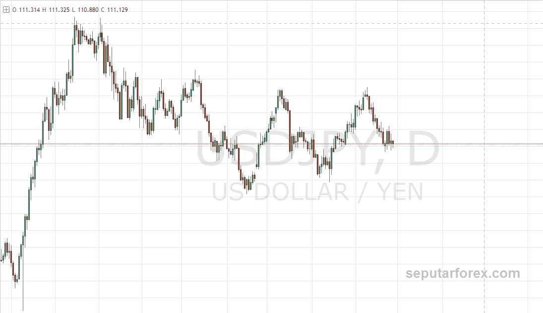 chart usdjpy tanpa tool trend trading