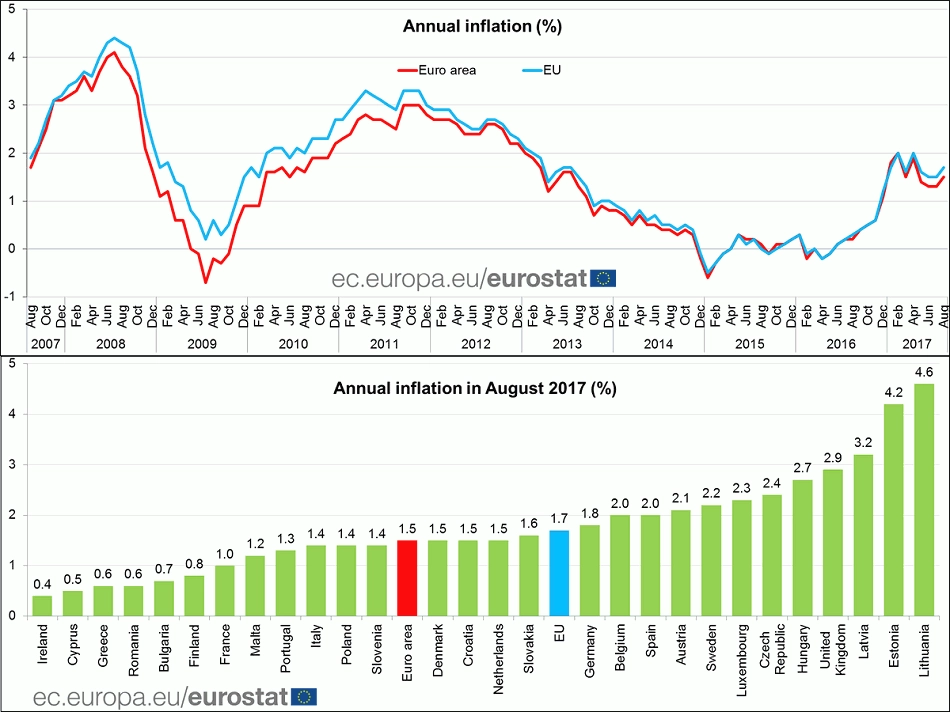 Inflasi Zona Euro