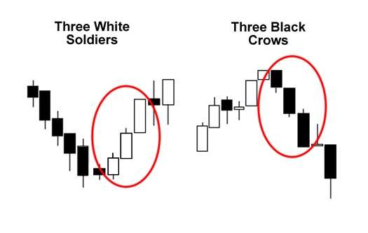 three-white-soldiers-dan-three-black-crows-280135-25412.jpeg