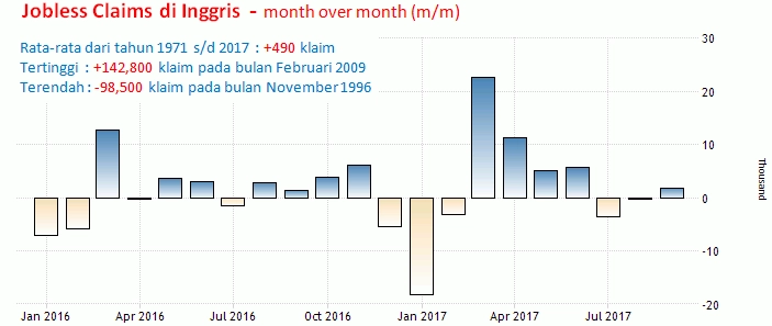 15 November 2017: Inflasi Dan Penjualan