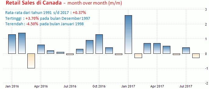 23 November 2017: GDP Inggris,