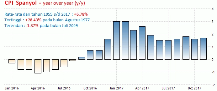 29 Desember 2017: Inflasi Jerman Dan