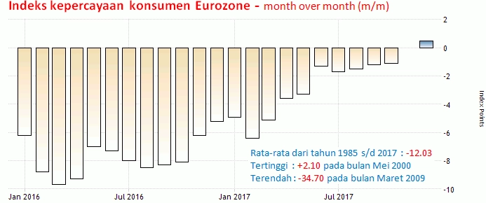 23-24 Januari 2018: Indeks ZEW Jerman