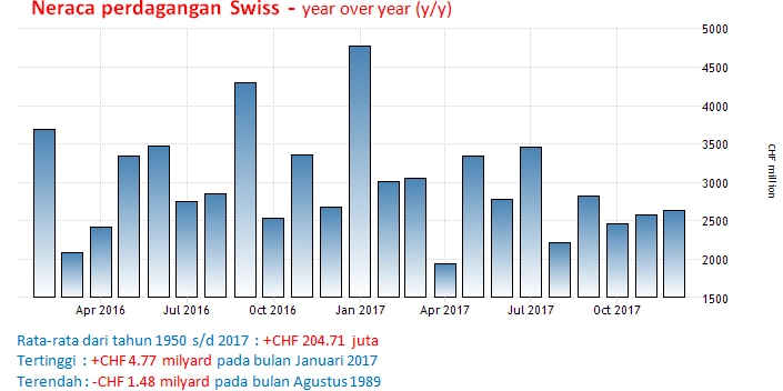 20-21 Februari 2018: Indeks ZEW Jerman