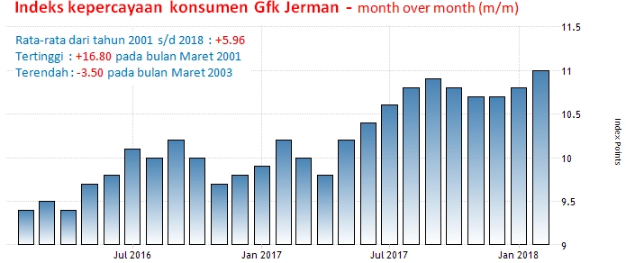 28 Februari - 1 Maret 2018: GDP AS, CPI