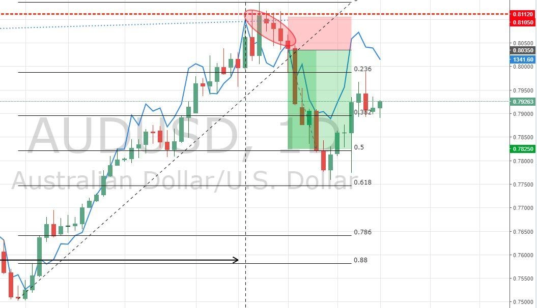 strategi trading dolar komoditas, konfirmasi sinyal