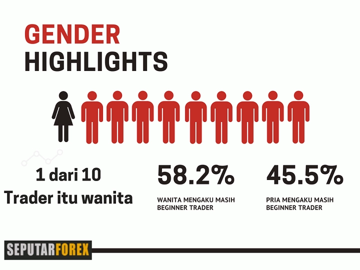 gender highlight
