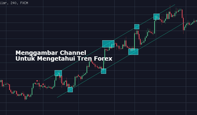 trading-forex-weekly-channel