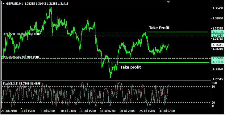 Rencana Trading GBP/USD: Selasa, 31