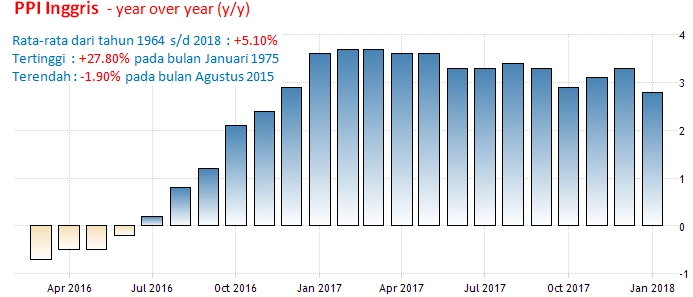 20 Maret 2018: Inflasi Inggris, ZEW