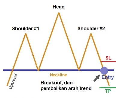 chart pattern, head and shoulder