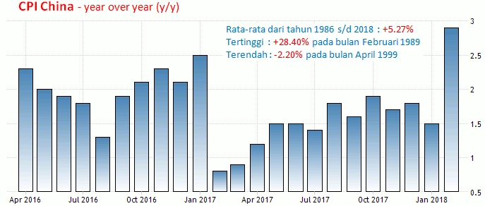 11-12 April 2018: Notulen FOMC, Inflasi