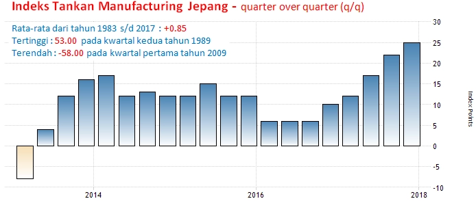 2-3 April 2018: ISM Manufacturing AS