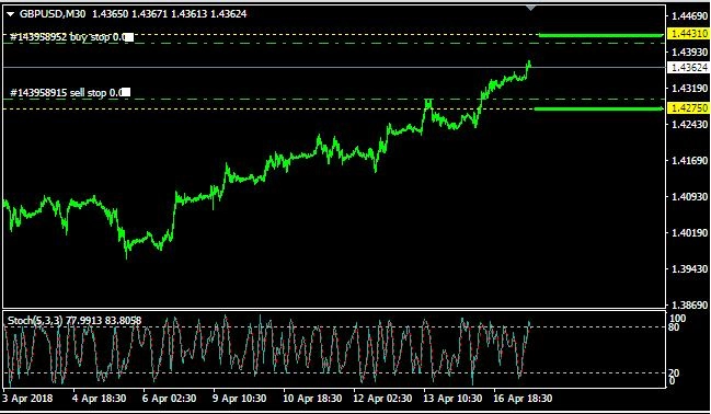 Analisa GBP/USD: Selasa, 16 April