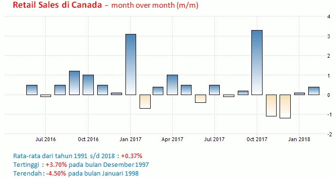 18 Mei 2018: Inflasi Jepang Dan Kanada,