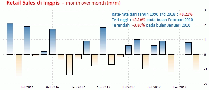 24 Mei 2018: Notulen ECB, Retail Sales