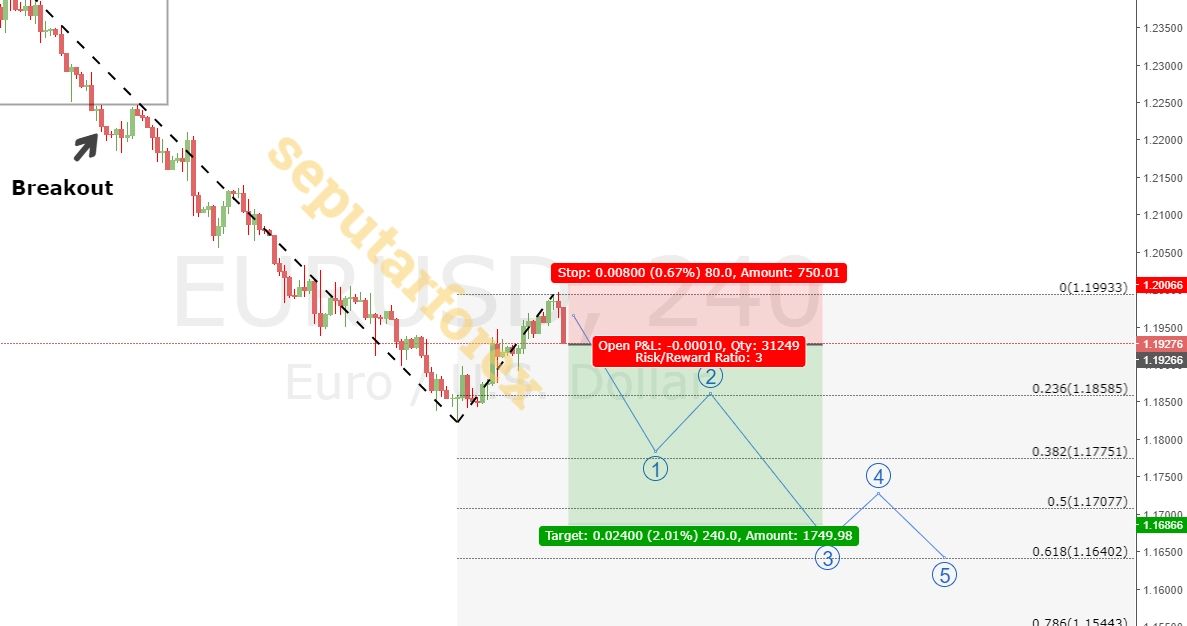 strategi cara trading menggunakan fibonacci ekspansi