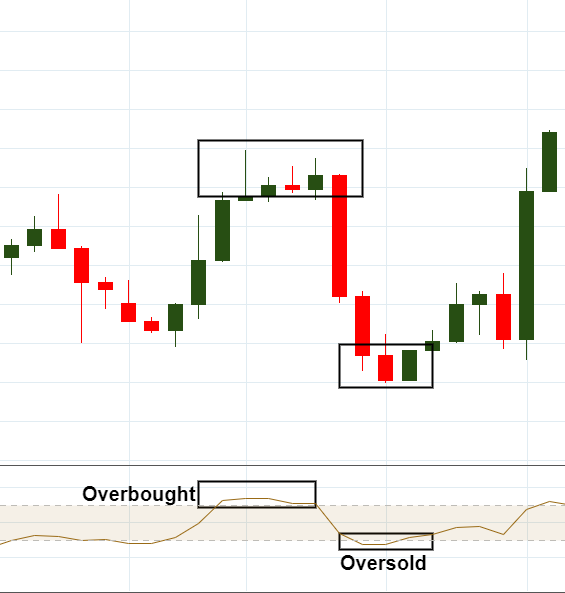 Overbought-oversold-cci