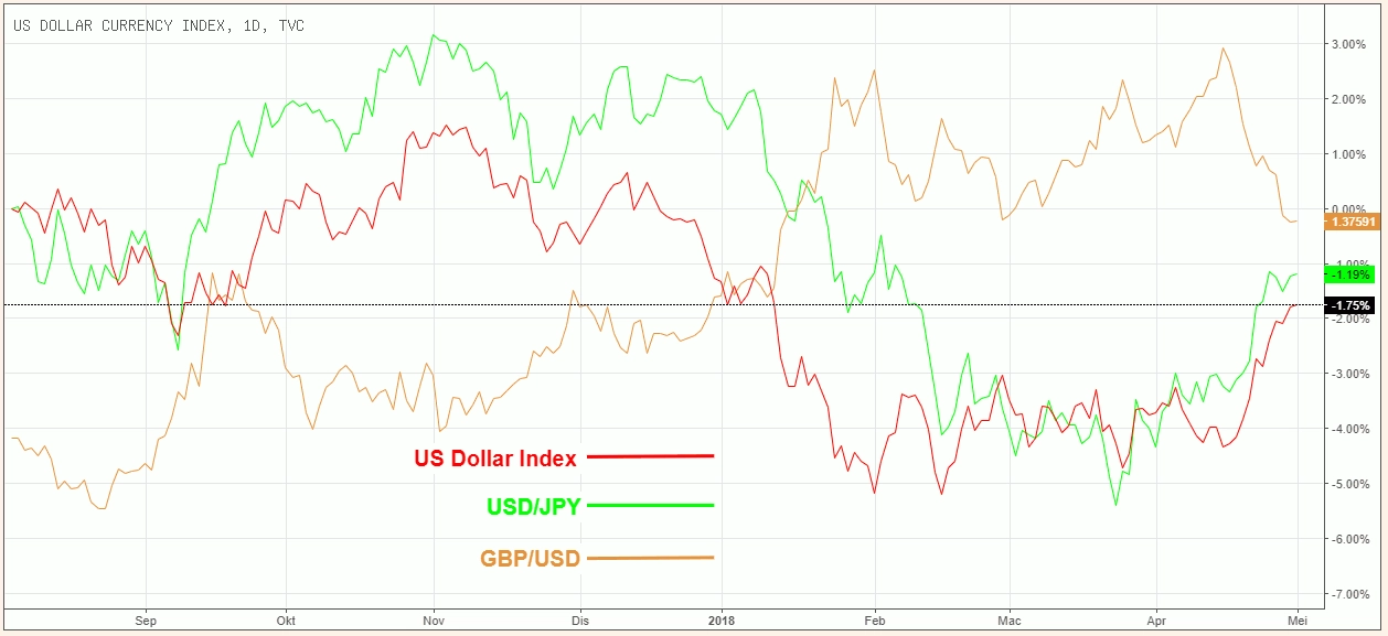 us dollar index vs mata uang mayor