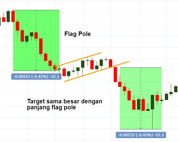 trading-pola-flag