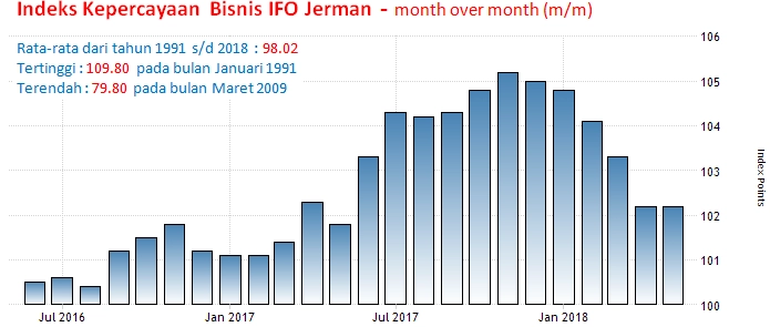 25-26 Juni 2018: Indeks IFO Jerman Dan