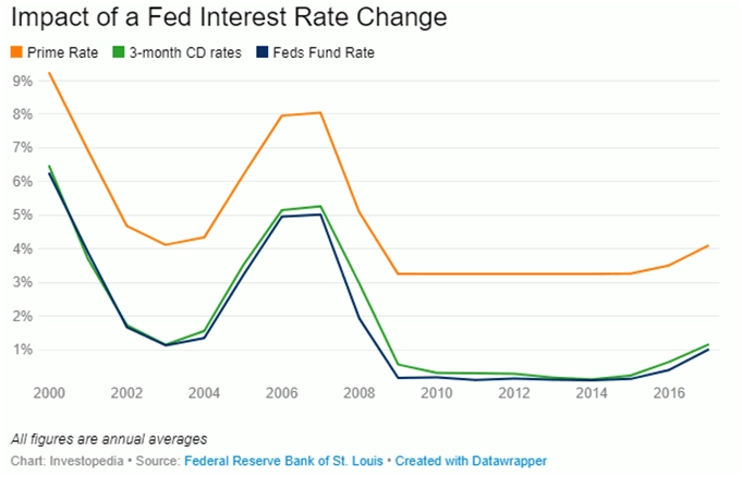 Kenaikan Fed Rate Menghantui
