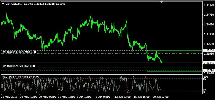 Rencana Trading GBP/USD: Kamis, 21 Juni