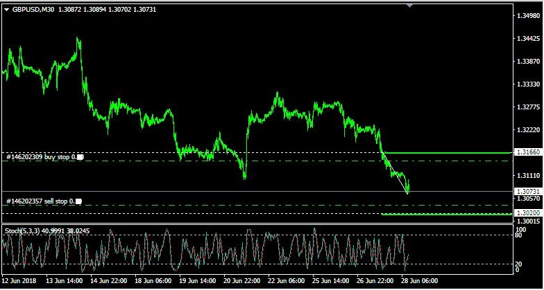 Rencana Trading GBP/USD: Rabu, 28 Juni