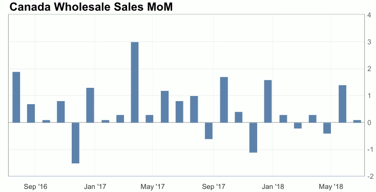 23-24 Juli 2018: Existing Home Sales AS