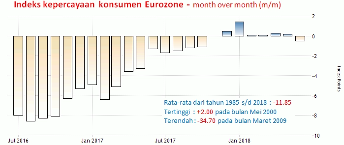 23-24 Juli 2018: Existing Home Sales AS