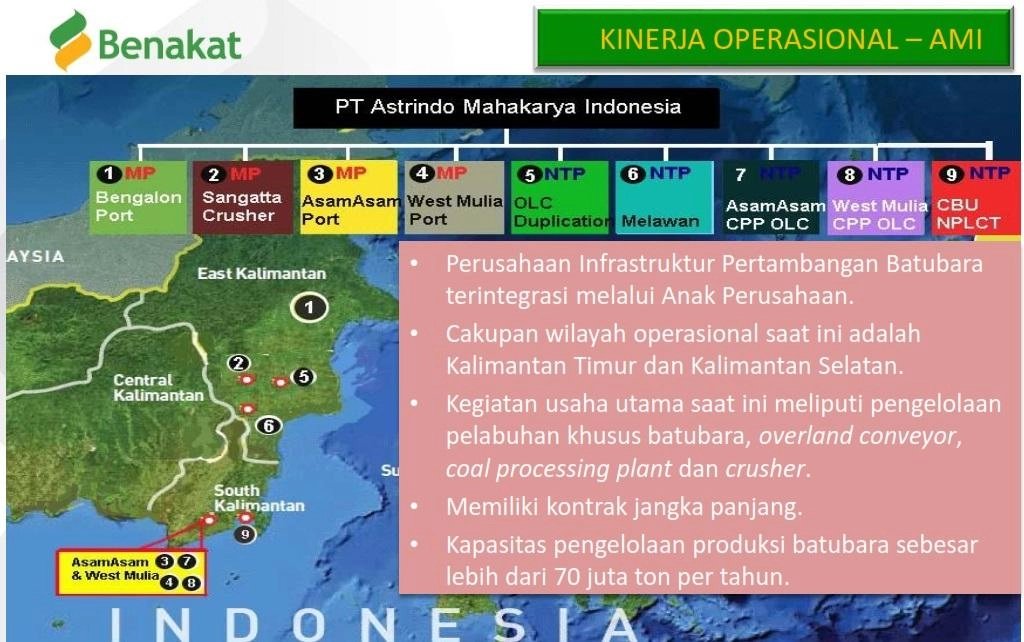 Kinerja Operasional Astrindo Mahakarya Indonesia