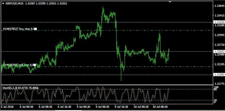 Rencana Trading GBP/USD: Selasa, 10