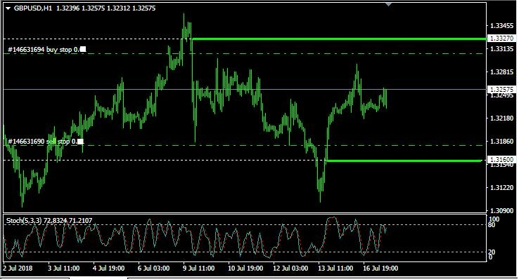 Rencana Trading GBP/USD: Selasa, 17