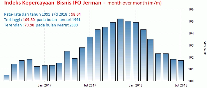 27-28 Agustus 2018: Indeks IFO Jerman