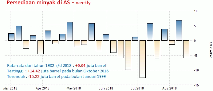 29-30 Agustus 2018: GDP AS Dan Current