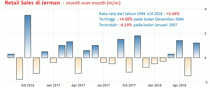 31 Agustus 2018: Inflasi Eurozone Dan