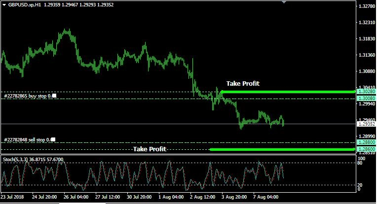 Rencana Trading GBP/USD: Jumat, 3