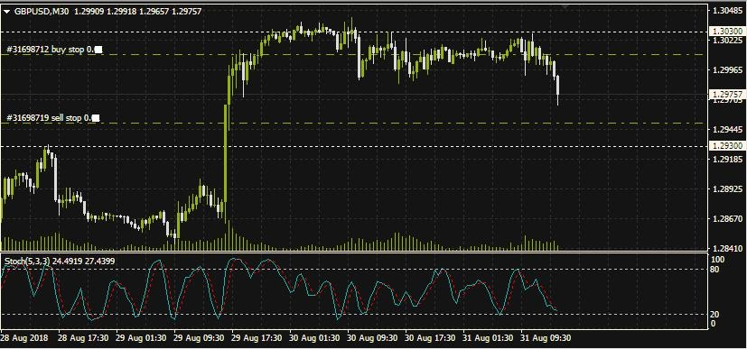 Rencana Trading GBP/USD: Jumat, 31