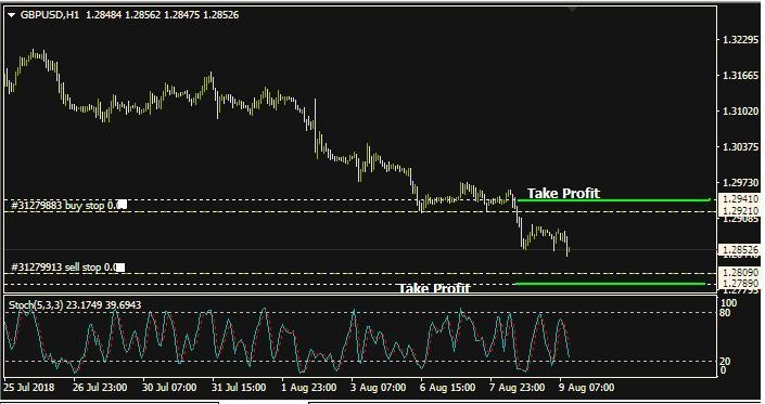 Rencana Trading GBP/USD: Kamis, 9