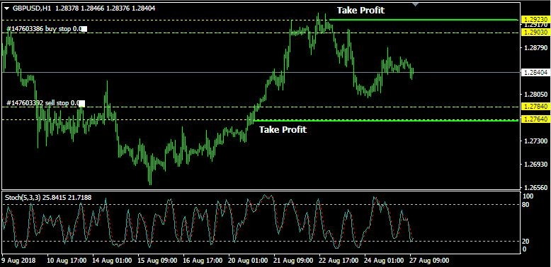 Rencana Trading GBP/USD: Senin, 27