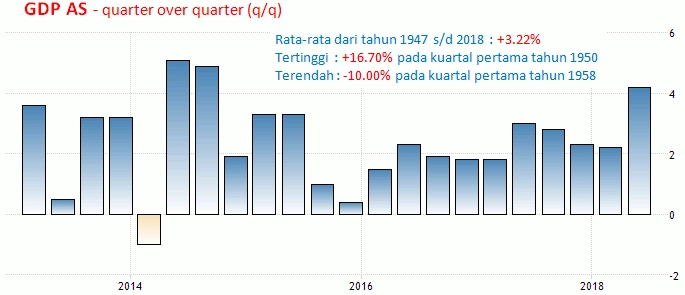 27-28 September 2018: GDP AS, Pidato